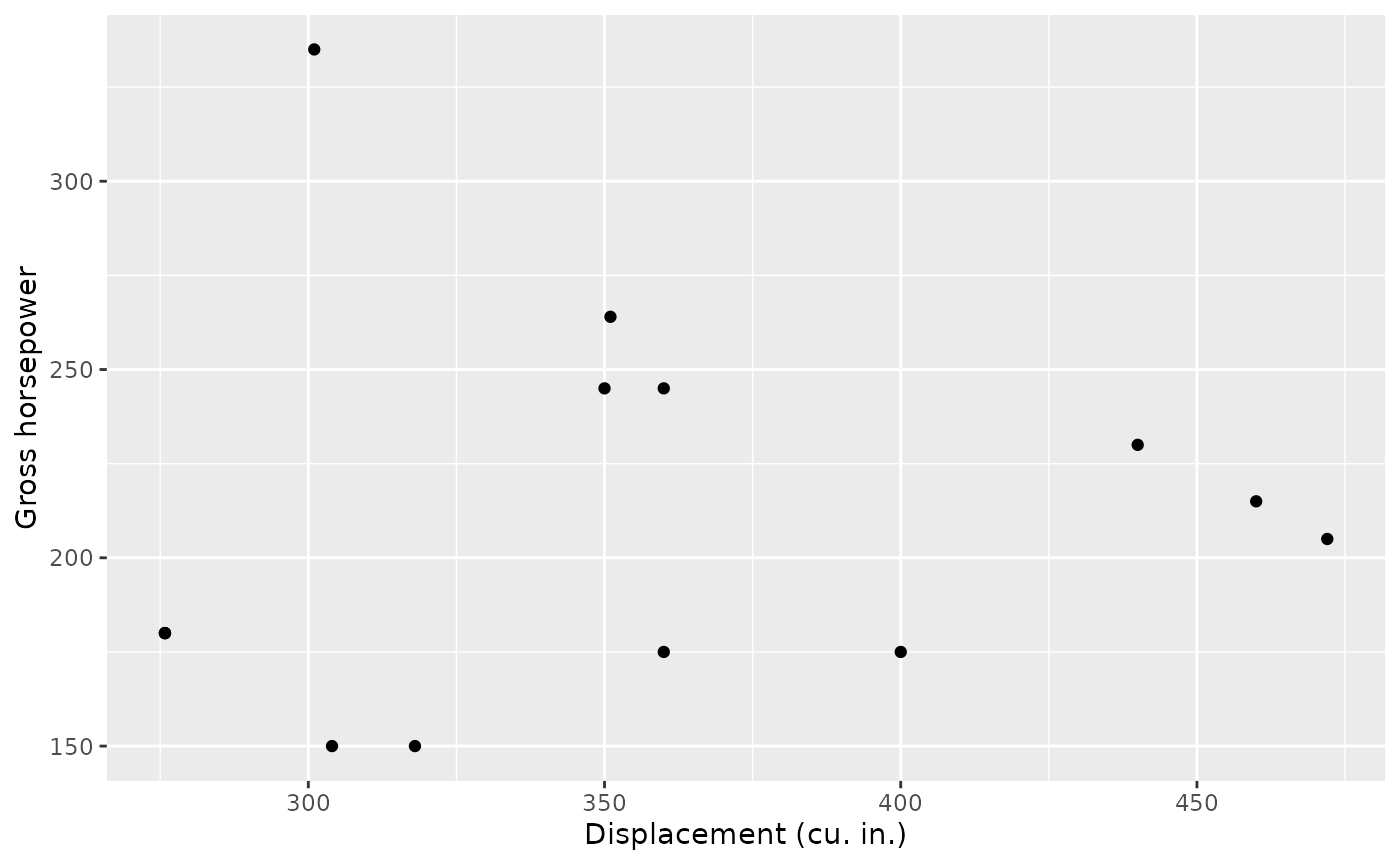 Horsepower by displacement for 8 cars